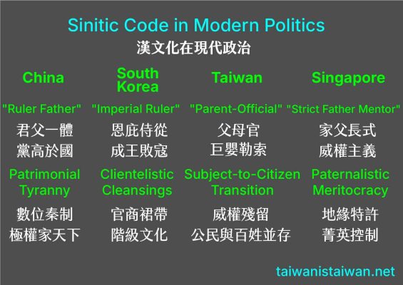 Sinitic Code in Modern Politics